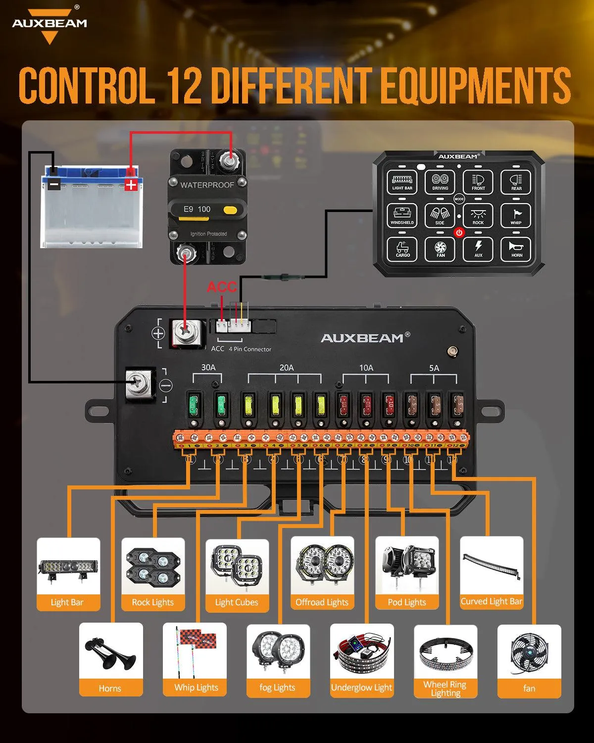 AC-1200 RGB Switch Panel with APP&Remote Control, Toggle/ Momentary/ Pulsed Mode Supported(One-Sided Outlet)