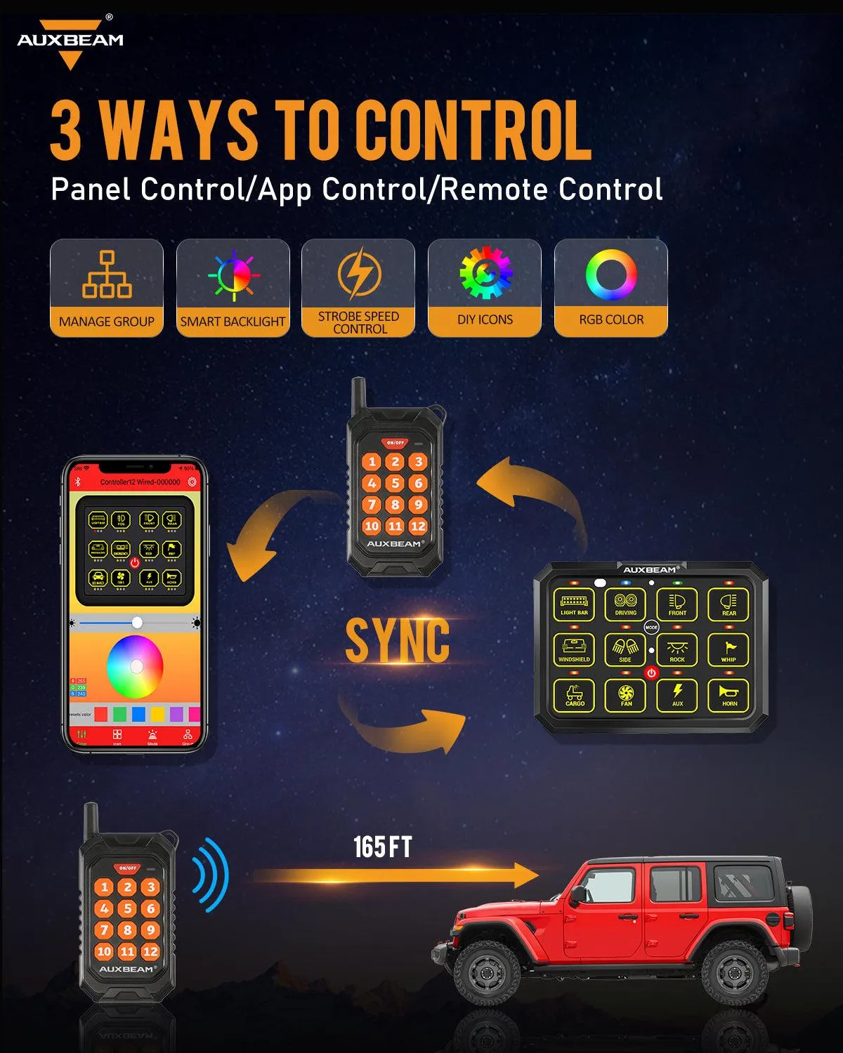 AC-1200 RGB Switch Panel with APP&Remote Control, Toggle/ Momentary/ Pulsed Mode Supported(One-Sided Outlet)