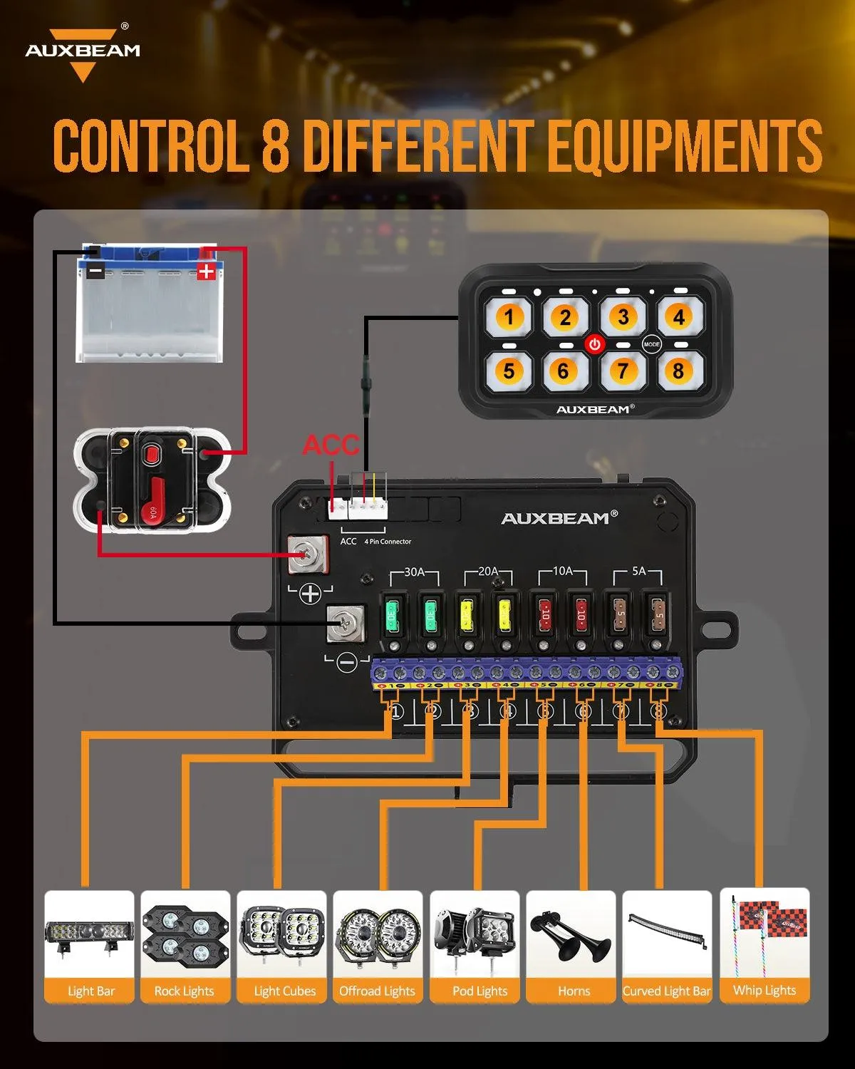 AR-800 Multifunction RGB Switch Panel with Bluetooth Controlled & 47 Inch Extension Cable(Optional) for Dodge Ram