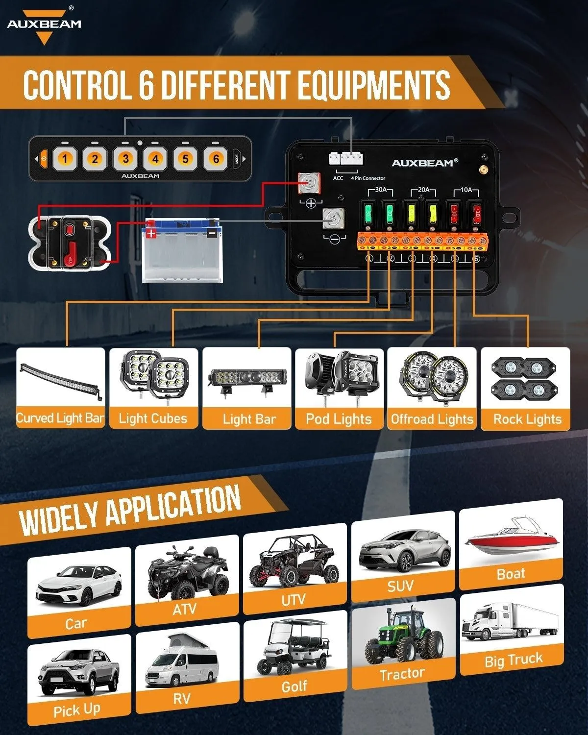 AS-600 RGB Slim Switch Panel with APP&Remote Control, Toggle/ Momentary/ Pulsed Mode Supported(One-Sided Outlet)