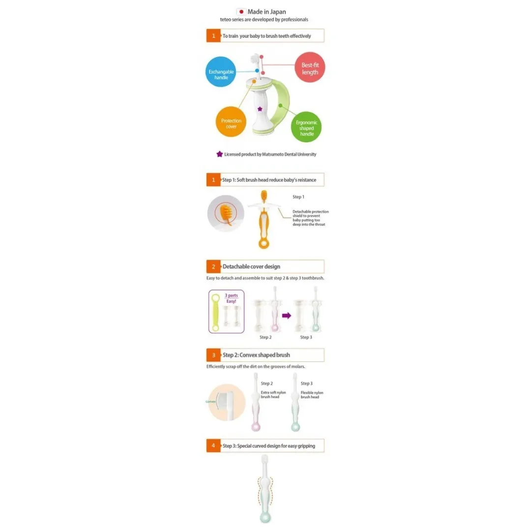 Combi Baby Teteo Baby First Toothbrush Step 1 (6m )