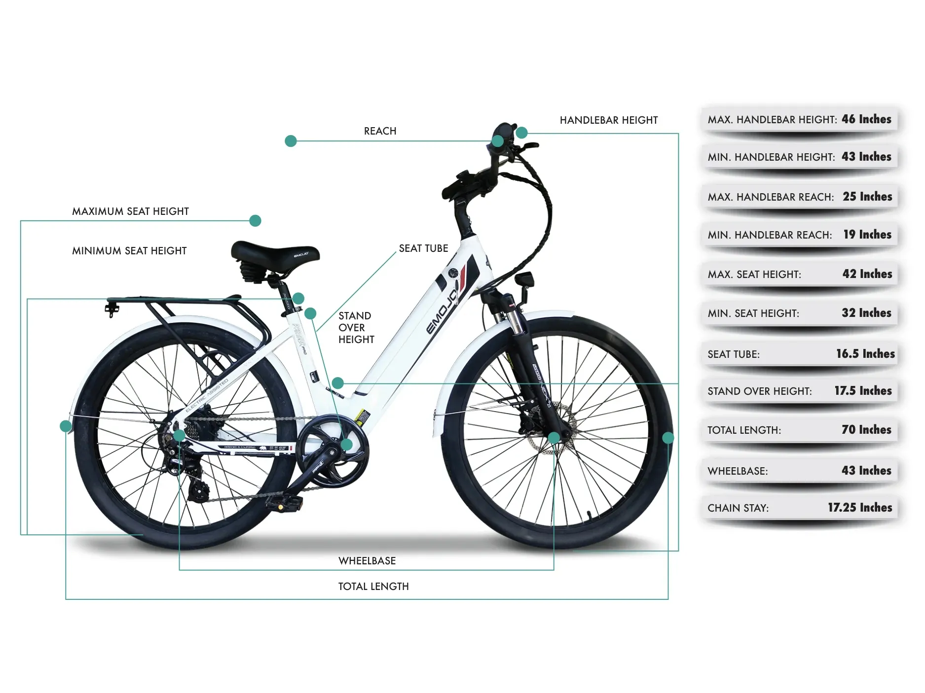 Emojo Panther Pro 48V 500W Electric Bike