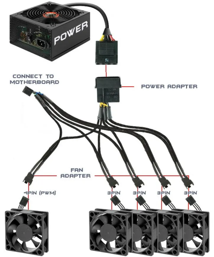 Evercool  Fan Cable Adapter Supports 5 PWM Fans from single MB Header CB-EC-DF001