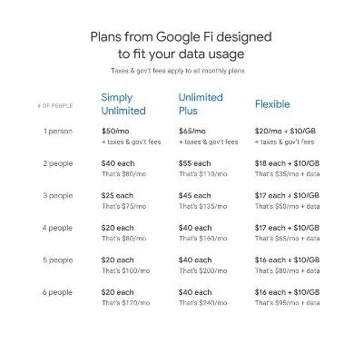 Google Fi Simply Unlimited SIM Kit