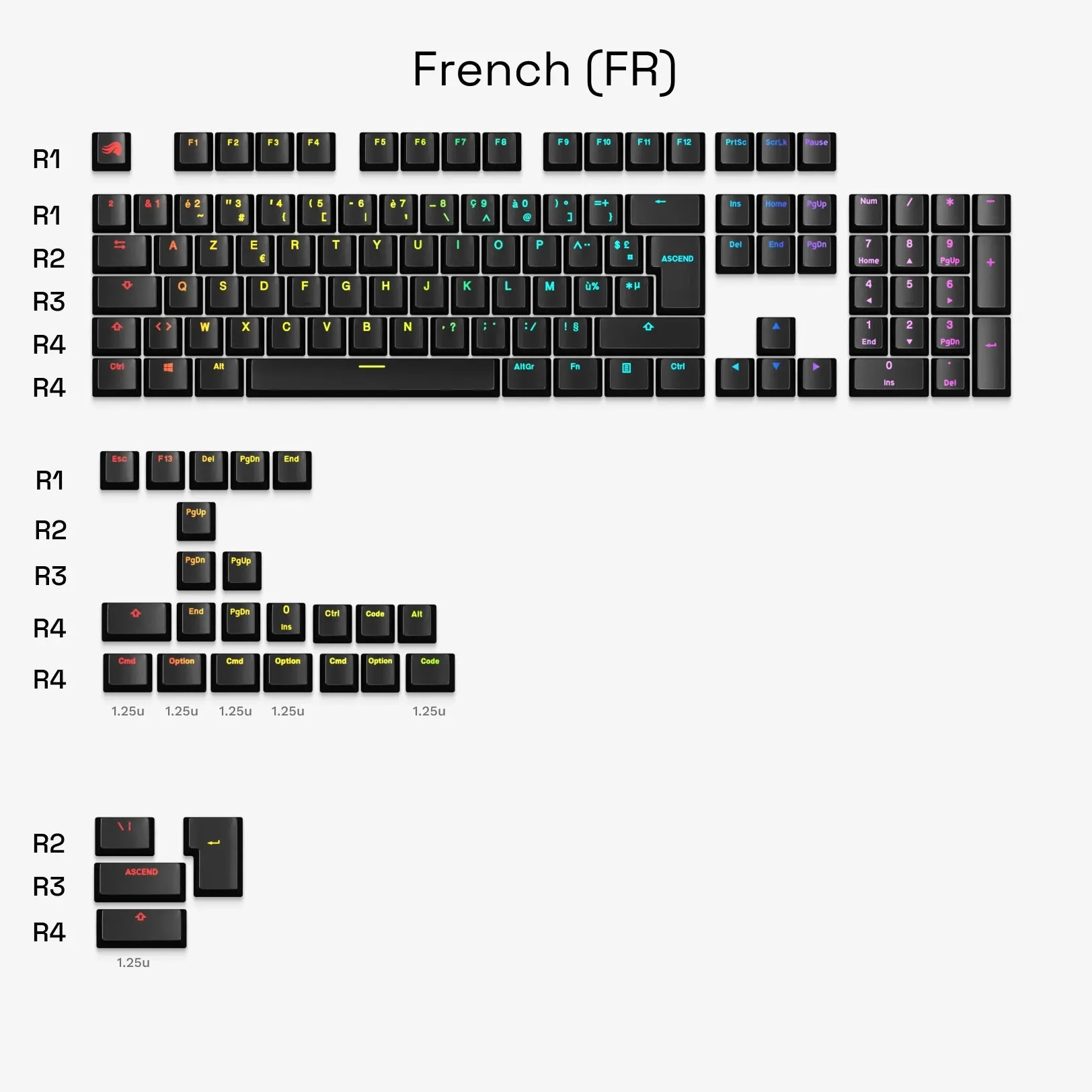 GPBT Backlit Keycaps