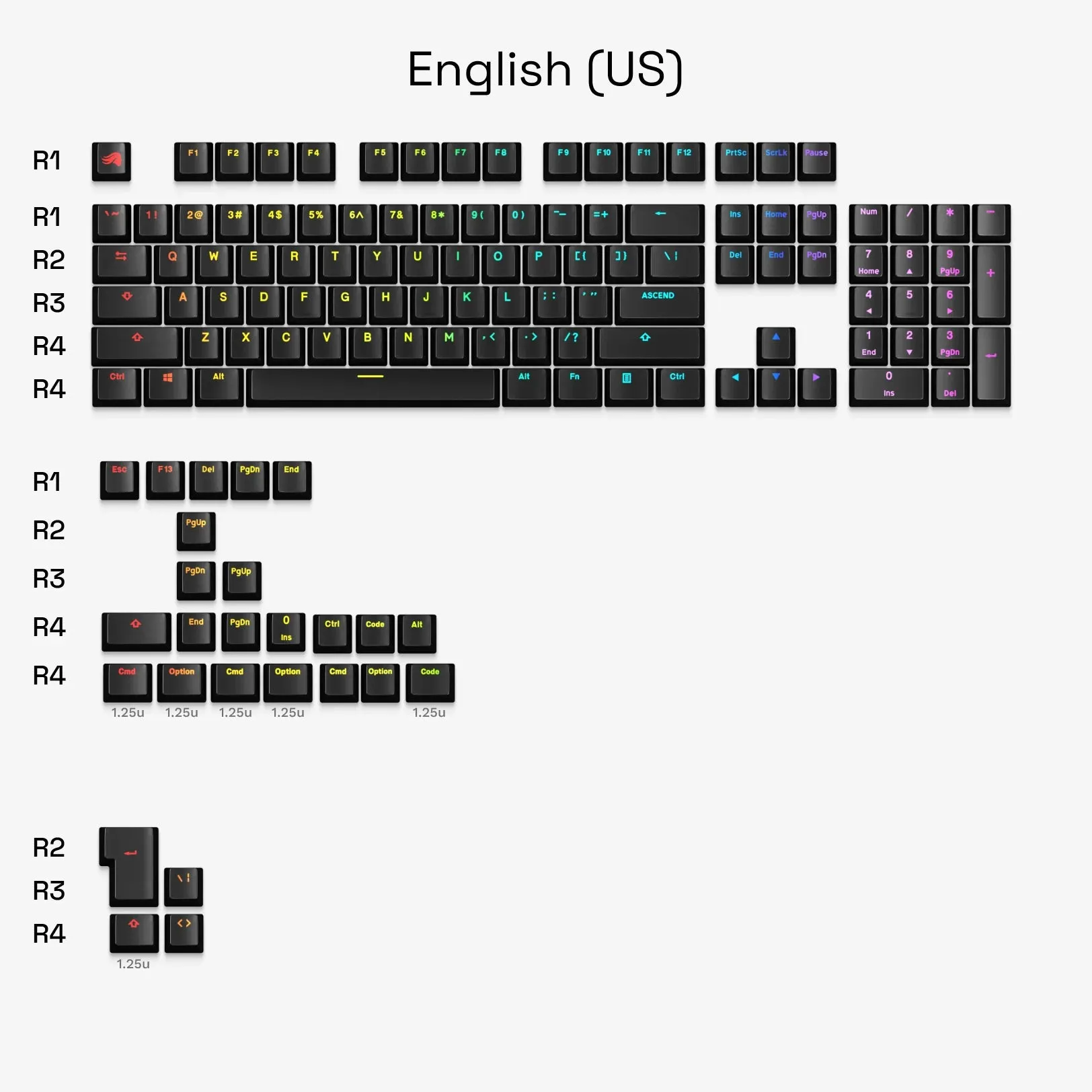 GPBT Backlit Keycaps