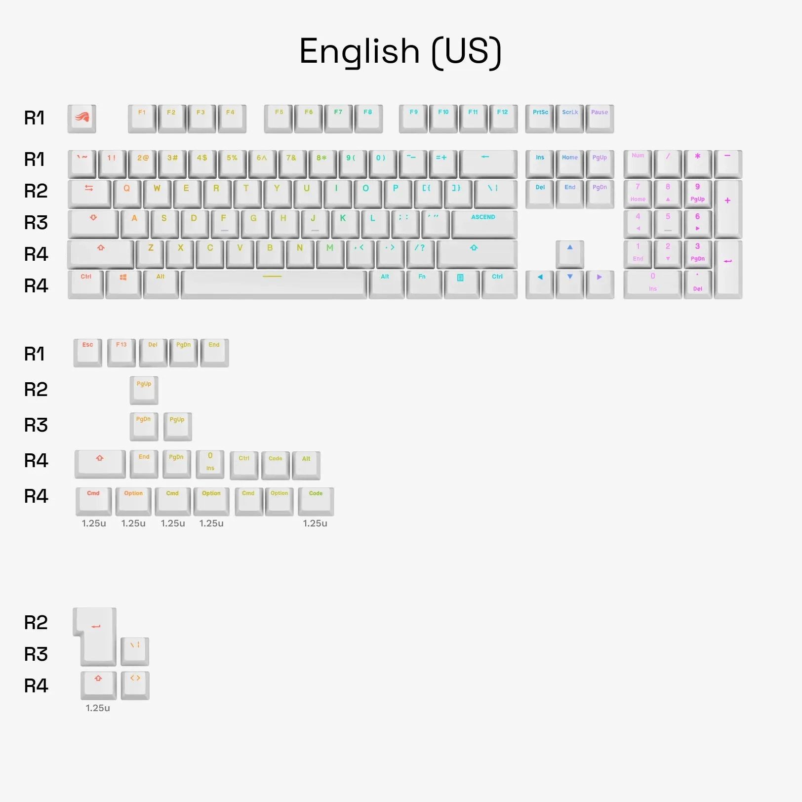 GPBT Backlit Keycaps