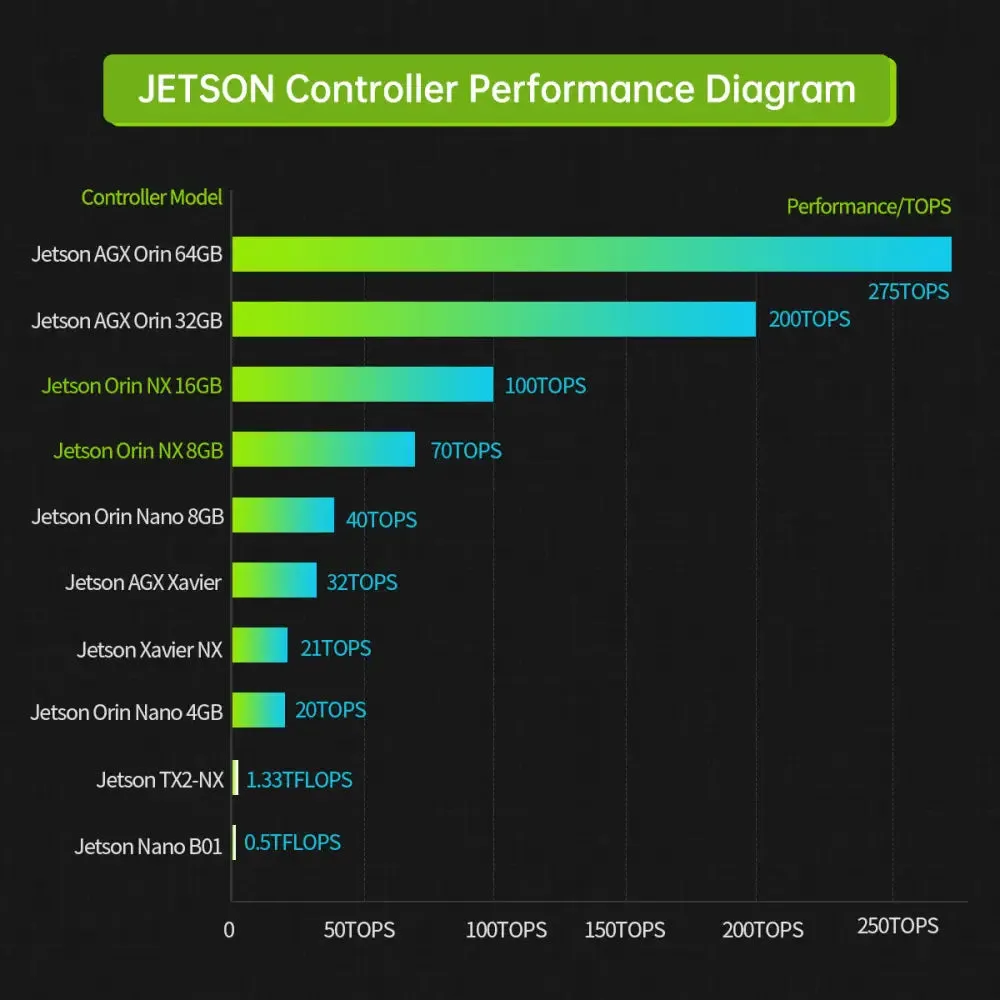 Hiwonder Jetson Orin NX Development Kit 8GB SOM Module (Camera   Touch Screen Development Kit)