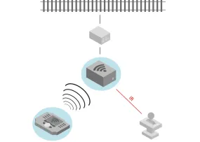 Marklin ---------- 60117 WLAN Receiver Box  2023 New Item