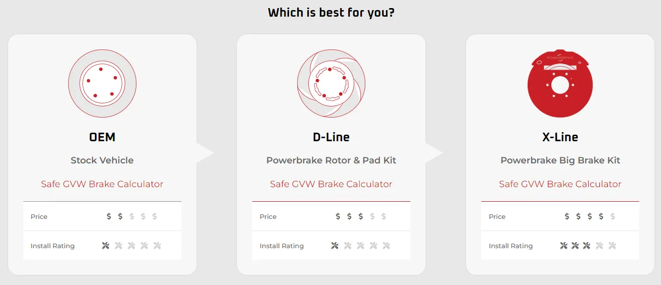 Powerbrake X-Line Big Brake Kit for Toyota Tacoma