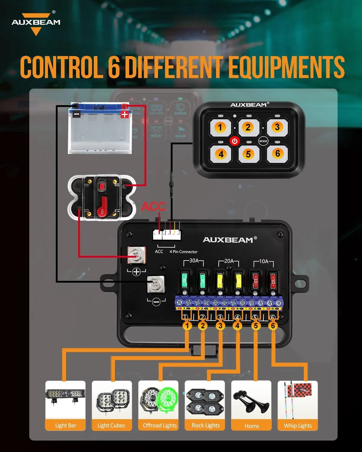 RA60 RGB Switch Panel, Toggle/ Momentary/ Pulsed Mode Supported (One-Sided Outlet)