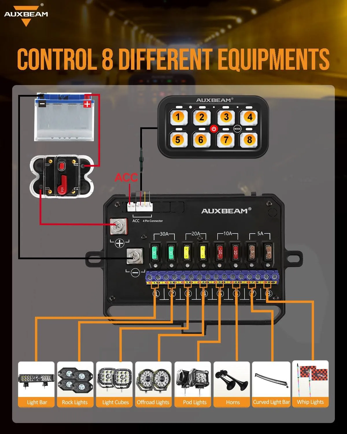 RA80 RGB Switch Panel, Toggle/ Momentary/ Pulsed Mode Supported (One-Sided Outlet)