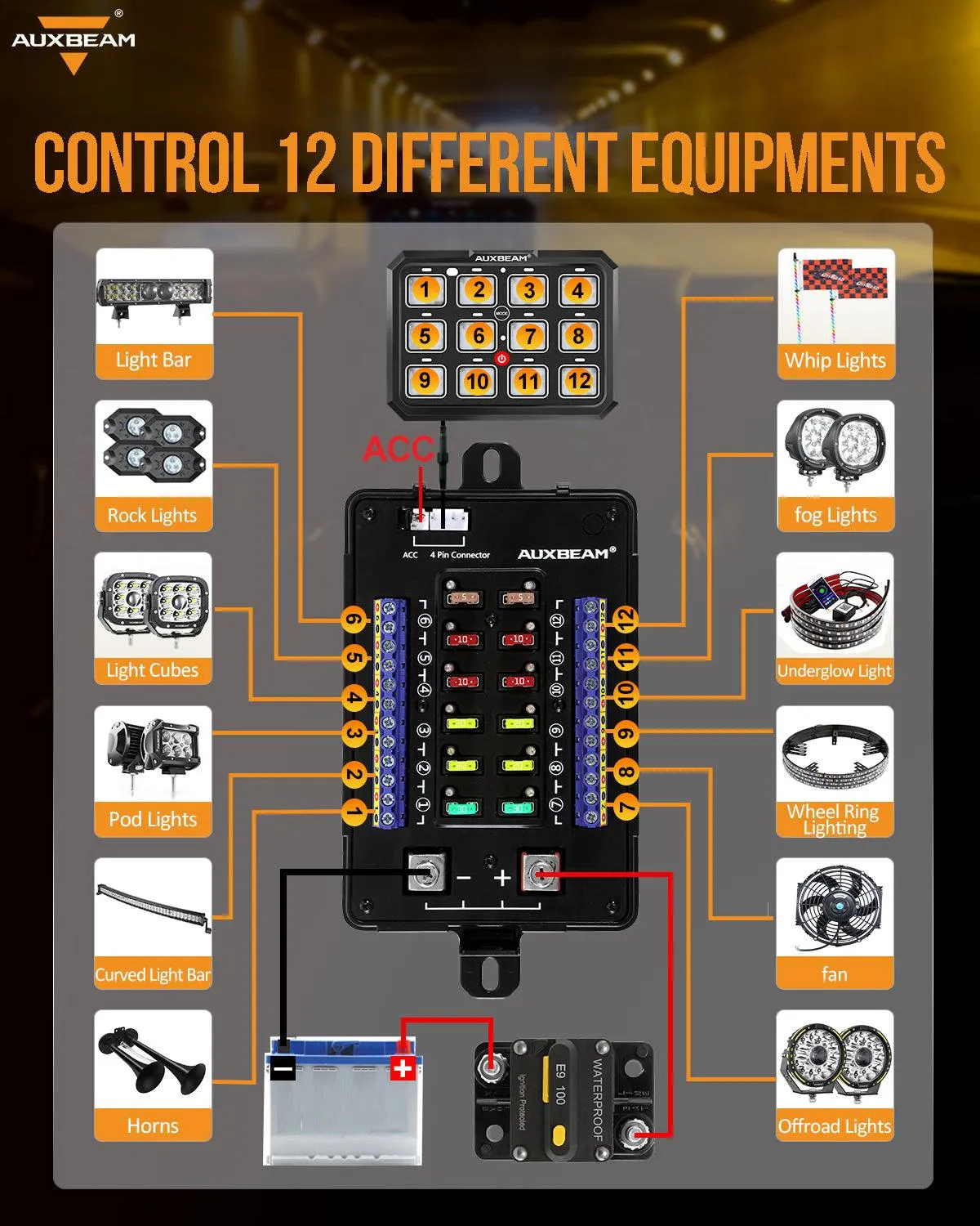 RB120 RGB Switch Panel, Toggle/ Momentary/ Pulsed Mode Supported (Two-Sided Outlet)