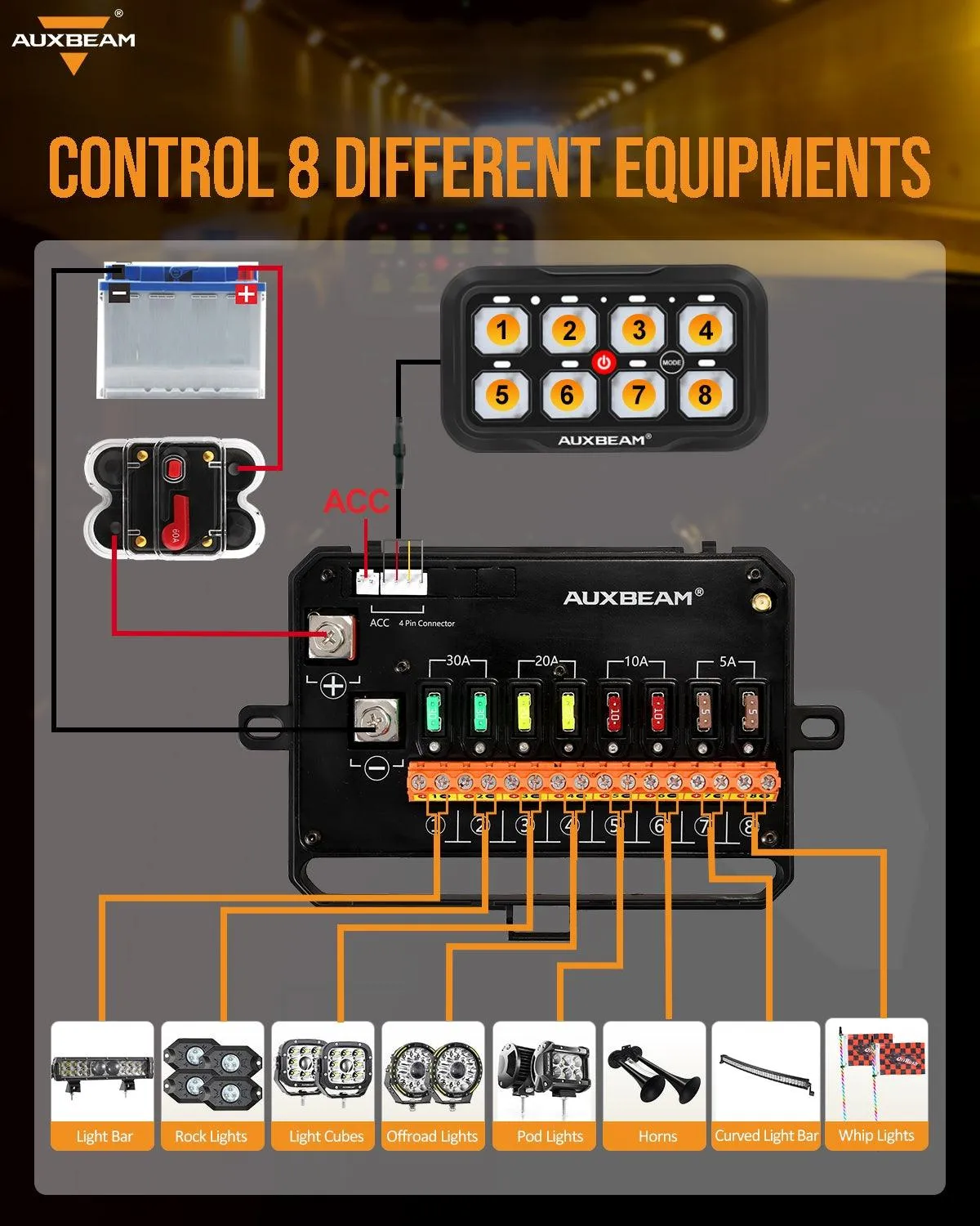 RC-800/RA84 RGB Switch Panel with Remote Controller, Toggle/ Momentary/ Pulsed Mode Supported(One-Sided Outlet)