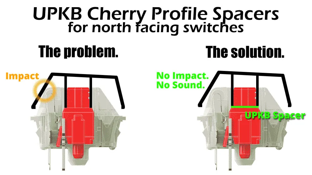 UPKB Cherry Profile North Facing Keycap Spacers