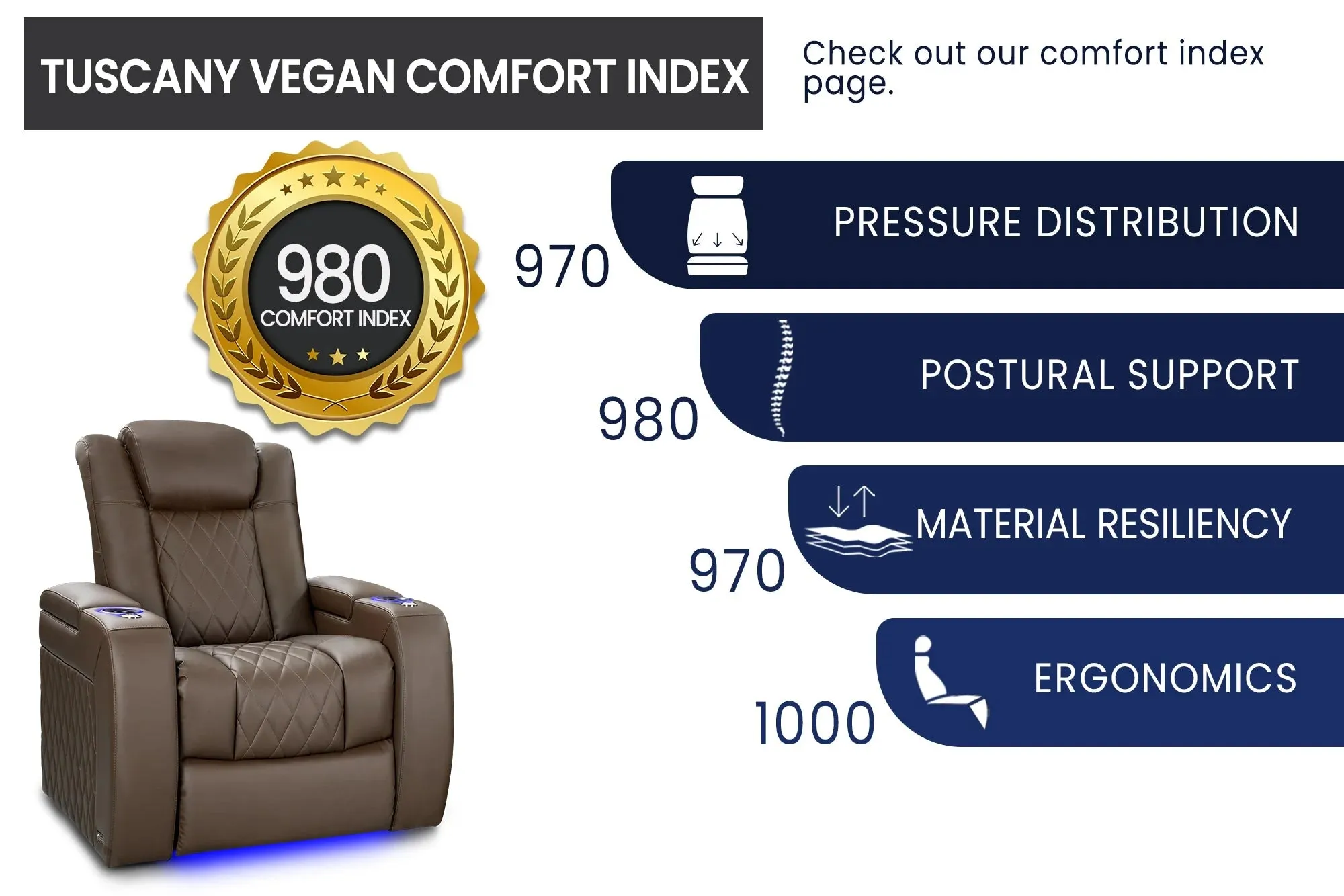 Valencia Tuscany Vegan Leather Home Theater Seating Row of 2, Deep Indigo